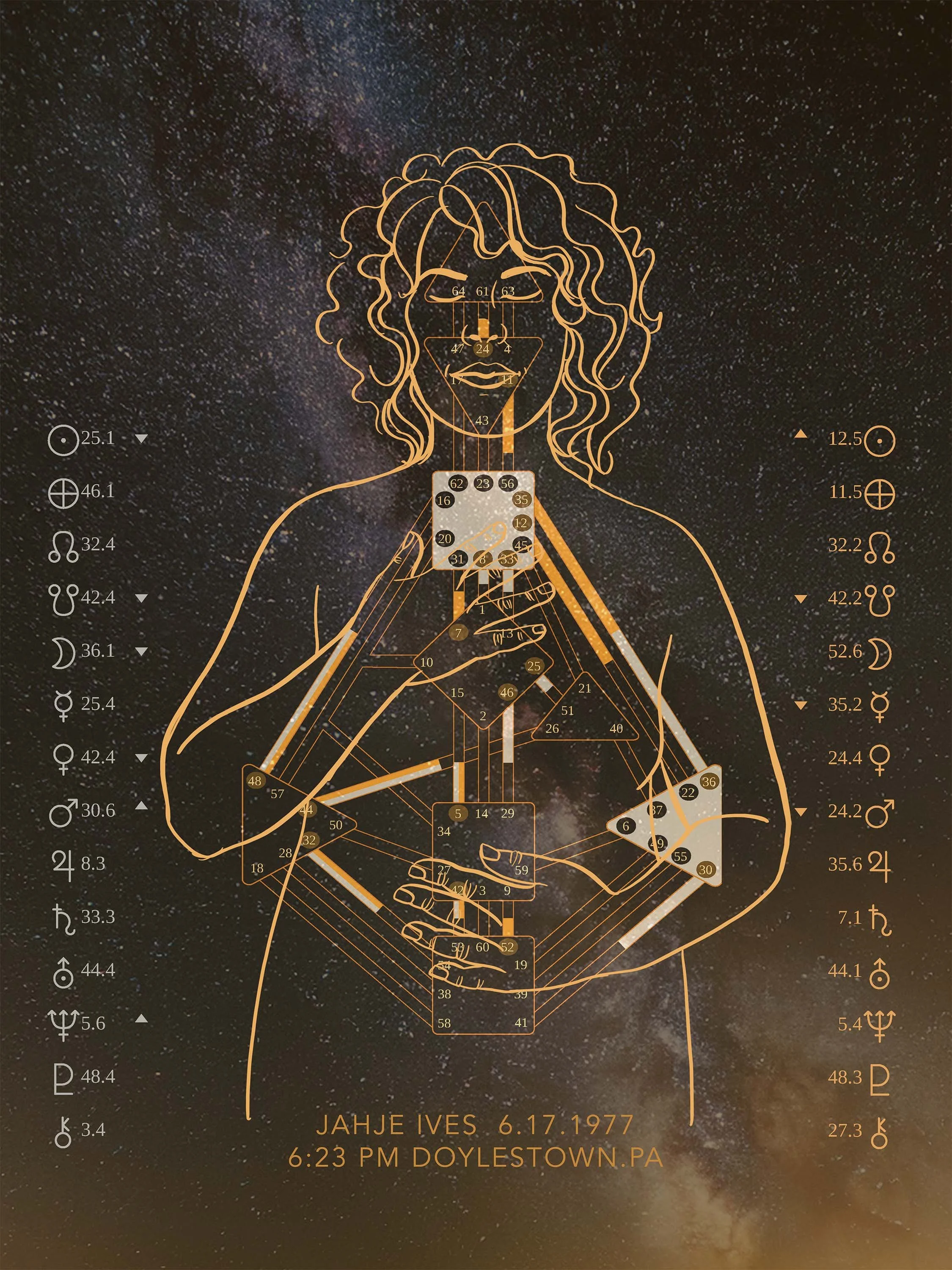 アート・デザイン・音楽 Humanscale 7/8/9 Custom Human Design Chart - Dark Sky Embodied Artwork - Digital